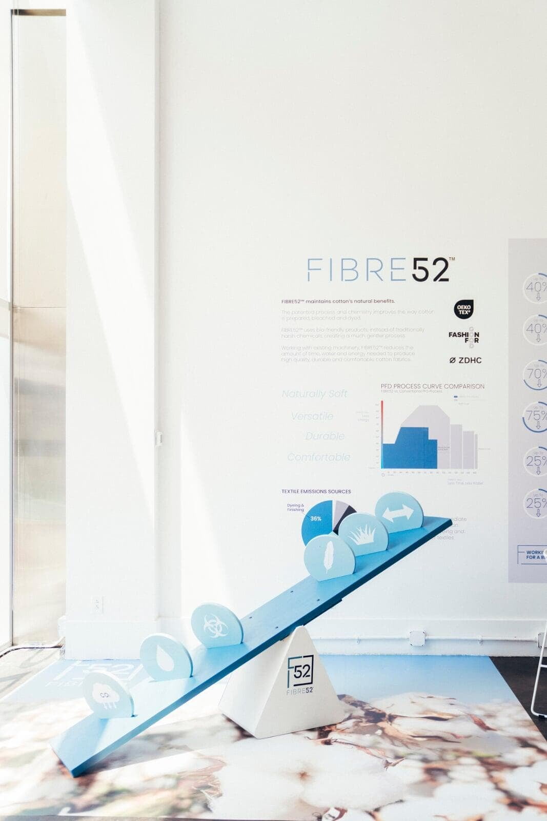 FIBRE52 innovation display